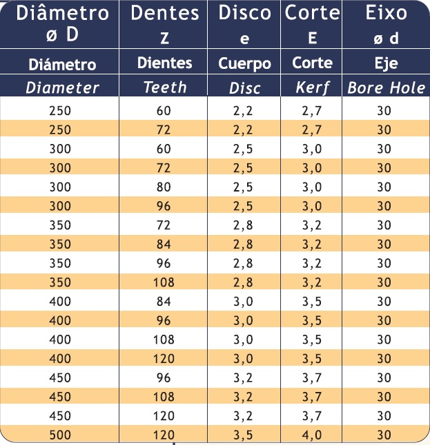 SERRA CIRCULAR COM DENTES DE METAL DURO (HM) PARA CORTE DE ALUMÍNIO