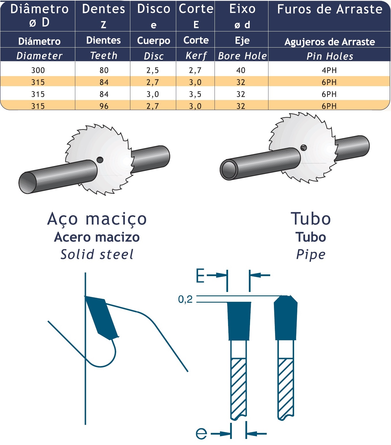 SERRA CIRCULAR COM DENTES DE METAL DURO (HM) OU CERMET